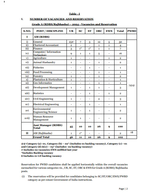 NABARD